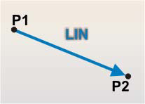 6. Bölüm: Hareket Programlama Yöntemleri 6.3. Rota Hareketleri Oluşturma 6.3.1. LIN ve CIRC Hareket Türleri Rota Hareketlerinin (CP Continuous Path) programlanmasında Tablo 6.