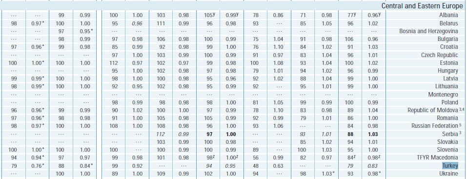 Tablo 12 de EFA ilk 5 hedefi yönünden ülke