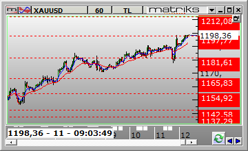 FX PİYASALARI Dolar /TL Dolar/TL gün içinde 3.7857 ve 3.9422 arasında dalgalanarak günü 3.8688 seviyesinden kapattı. Dün kurda volatile yukarı yönlü hareketler görüldü.