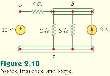 2.3 Düğüm, Dal ve Çevre Kavramları Bir elektrik devresinin elemanları birbirleriyle çeşitli şekillerde bağlanabildiğinden dolayı, devre topolojisinin temel kavramlarını öğrenmemiz gerekir.