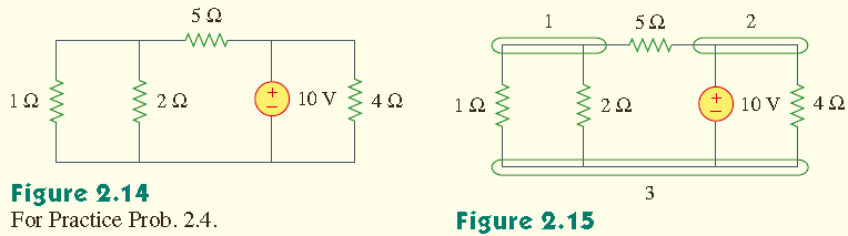 Ödev 2.4: Şekil 2.14 deki devrede kaç dal ve düğüm vardır? Cevap: Devrede 5 dal mevcuttur. Şekil 2.15 te tanımlandığı gibi 3 düğüm vardır.