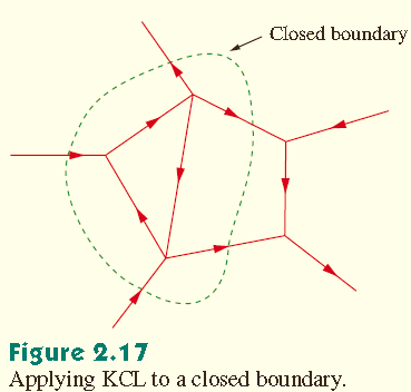Şekil 2.16 daki düğüme Kirchhoff akım kanunu uygulanırsa, i 1 + i 2 + i 3 + i 4 + i 5 = 0 i 1, i 3 ve i 4 düğüme giren akımlar, i 2 ve i 5 düğümden çıkan akımlardır.