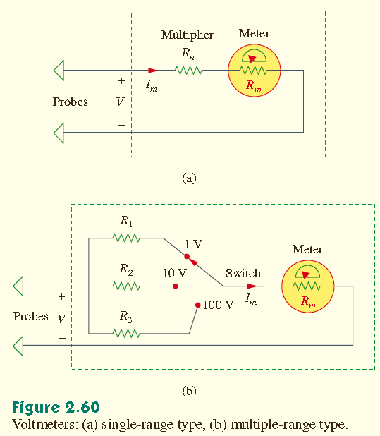 Doğru Akım Ölçü Aletlerinin Tasarımı Şimdi Şekil 2.60(a) daki tek kademeli voltmetrenin R n ön direnci ile Şekil 2.