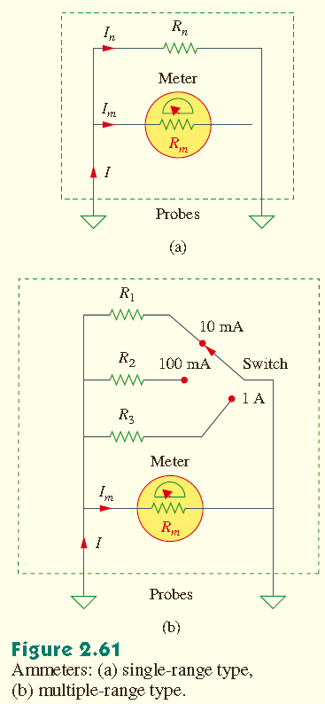 Doğru Akım Ölçü Aletlerinin Tasarımı Şimdi Şekil 2.61(a) daki tek kademeli ampermetrenin R n şönt direnci ile Şekil 2.