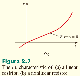 Bütün dirençler Ohm kanununu sağlamazlar. Lineer direnç Ohm kanununu sağlar. Şekil 2.7a) da gösterildiği gibi akım-gerilim karakteristiği lineerdir ve direnci sabittir.