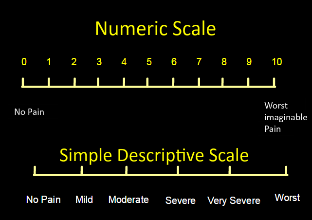 Numeric Rating Scale Yaşlı ve kognitif fonksiyonları