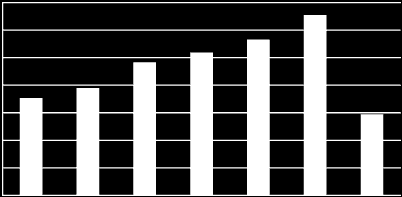 2009 yılının ilk altı ayında akaryakıtlardan sağlanan (benzinler, motorinler, fuel oiller) KDV ve ÖTV den oluşan dolaylı vergilerin 2008 yılı aynı dönemine göre % 2,5 oranında azalarak 13,2 milyar TL