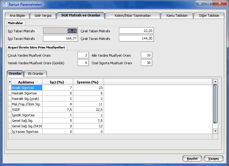 SGK Matrah ve Oranlar İşçi ve çırak statüleri için SGK taban, tavan matrahları ve SGK primi matrahlarının ve asgari ücrete göre prim muafiyetlerinin belirlendiği kanun parametresidir.