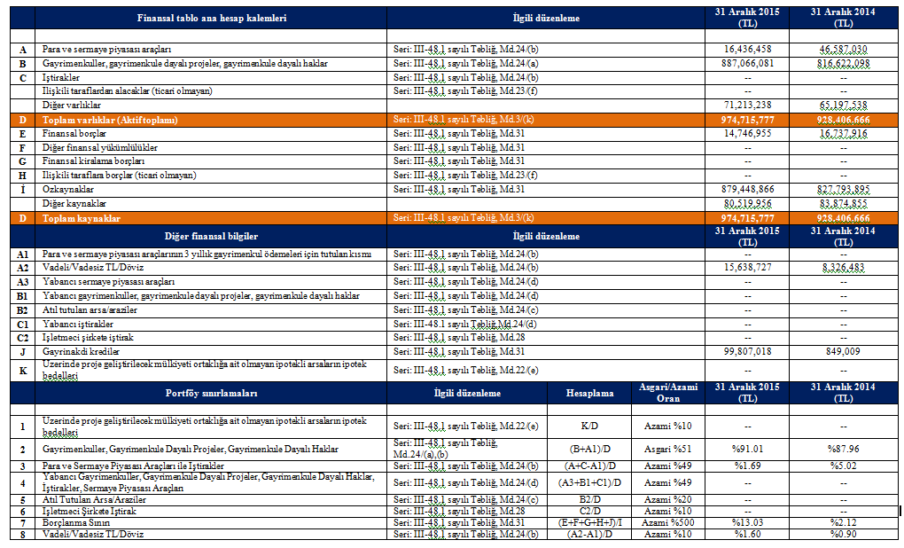 Portföy Sınırlamalarına İlişkin Bilgiler 01.