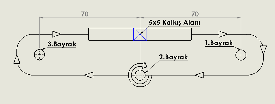 Hiçbir şekilde hava araçlarının motor testi ve sistem çalıştırılması çadırlar içerinde veya kapalı alanlarda yapılmayacaktır.