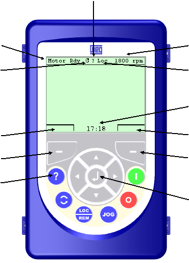 Tuş Takımı (HMI) Çalışması 9 TUŞ TAKIMI (HMI) ÇALIŞMASI Grafik HMI Arayüzü (HMI-İnsan Makine Arayüzü) orta voltaj frekans invertörü MVW-01 için yeni kaynaklar sunar.