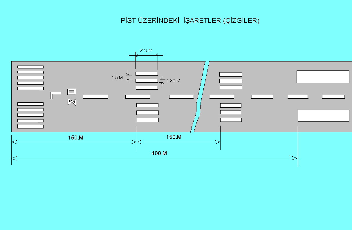 KONMA NOKTASI BÖLGESİ : TOUCH DOWN ZONE (TDZ) İniş yapacak uçakların pist üzerine ilk temas