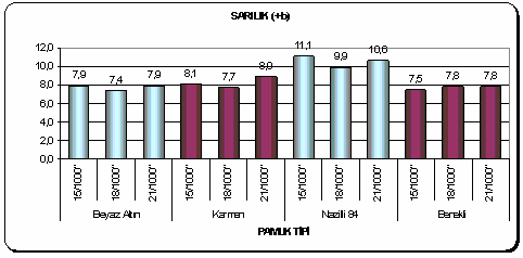 E. Körlü, A; Başal, G.; Üreyen, M. E. ; Çelik, P. Teknolojik Araştırmalar : TTED 2008 (1) 1-9 olmasından kaynaklandığı düşünülmektedir.