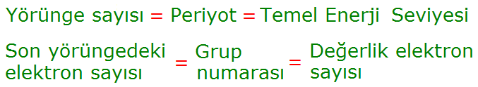 Periyot ve Grup Bulma 1. Bir elementin yerini belirleyebilmek için önce o elementin atom numarasının bilinmesi gerekir. 2.