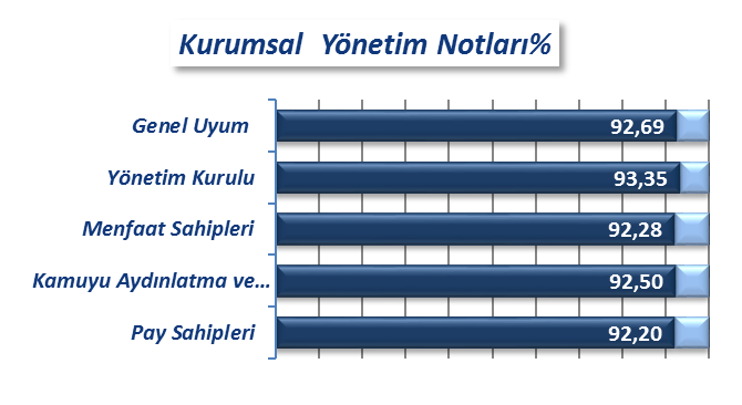 sunulan Android tablet uygulamaları marifetiyle, bilgilendirme ve ortaklık haklarının kullanımının kolaylaştırılması konusunda etkililik ve Yönetim Kurulu bünyesinde oluşturulan Risk Komitesi ve