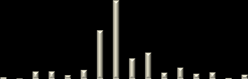 Yıllık tahsilat tutarları Kümülatif Tahsilat Tutarı Nisan-Haziran 2013 çözümleme faaliyetlerinden elde edilen nakit tahsilatlar yıllar itibarıyla Grafik 3 te gösterilmektedir.