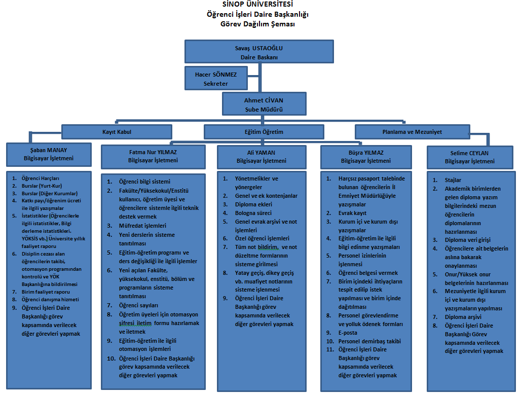 2-Örgüt