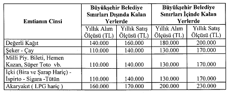 Tebliği (Seri No: 290) ile belirlenen tutarlar yeniden artırılmıştır.