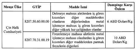 İlişkin Tebliğ (Tebliğ No: 2011/2) çerçevesinde uygulanmakta olan dampinge karşı önlemin aşağıdaki tabloda yer alan şekilde değiştirilmeden uygulanmaya devam etmesine karar verilmiştir.