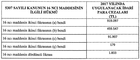 Kanununda Değişiklik Yapılmasına Dair Kanunun 16 ncı maddesinde düzenlenmiş olan idari para cezalarının, 11/11/2016 tarihli ve 29885 sayılı Resmî Gazete de yayımlanan Vergi Usul Kanunu Genel Tebliği