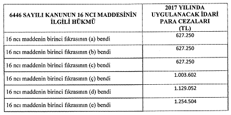 Piyasası Kanununun 16 ncı maddesinde düzenlenmiş olan idari para cezalarının, 11/11/2016 tarihli ve 29885 sayılı Resmî Gazete de yayımlanan Vergi Usul Kanunu Genel Tebliği (Sıra No: 474) nde 2016