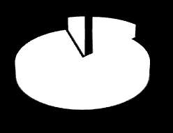 2010 2009 28% 29% 72% ERKEK KADIN 71% ERKEK KADIN 32% 2008 Üniversitemiz 2008--2009-2010 Personel Oranları (Cinsiyete Göre) 68% ERKEK KADIN Sendikalı Personel (Oran) 28% Diğer Personel Sendikalı