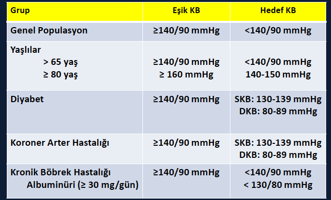 Hedef Kan Basıncı http://www.