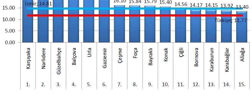 Eğitim