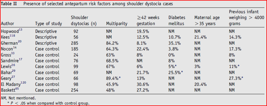 ÖNGÖRME-Risk Faktörleri Hiçbir antepartum risk