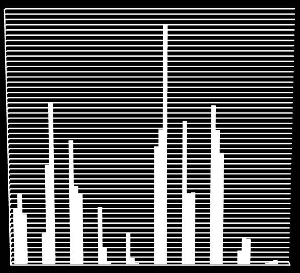 5.000.000.00 4.500.000.00 4.000.000.00 3.500.000.00 3.000.000.00 2.500.000.00 2.000.000.00 1.500.000.00 1.000.000.00 500.000.00 0.