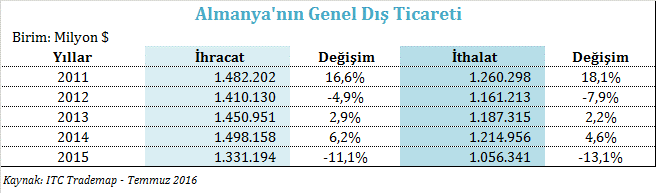 tekstil materyallerinin ön şekillendirilmesi, hafif, gürültü ve darbeye dayanıklı, enerji absorblayabilen, ısı yalıtımı sağlayabilen materyaller için çelik ve tekstil kombinasyonları gibi konular