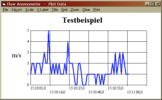 4.3 Veri tabanından veri yazdırma Eğer Plot Data From File opsiyonu ana pencerede seçilmiş ise veri eğrisi yazdırılabilir.