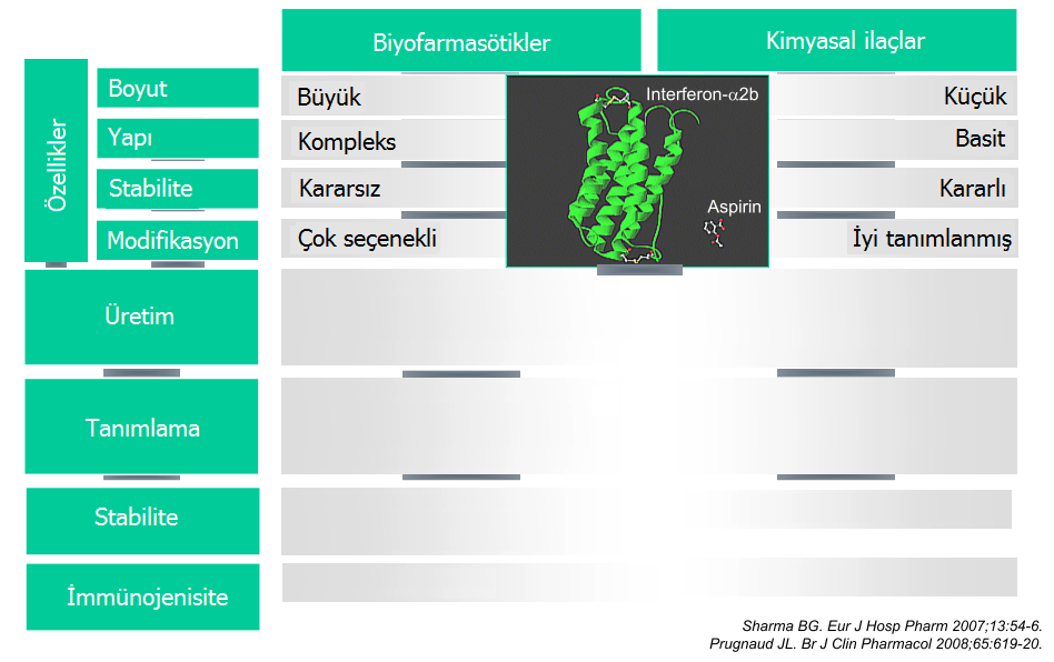 Biyofarmasötikler ile konvansiyoneller arasındaki farklar Tek bir canlı serisinden, Özdeş kopyasını yapmak olanaksız!