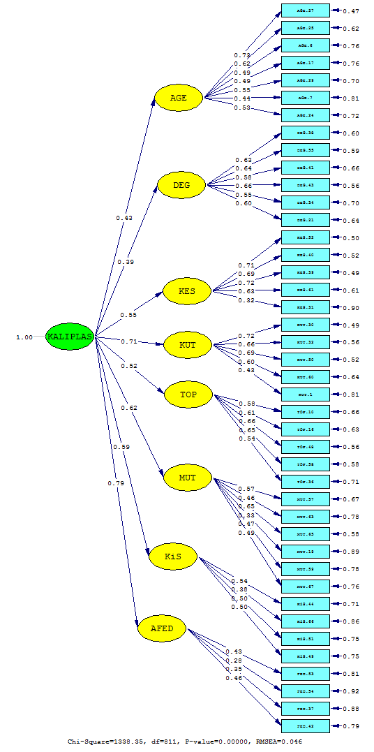 Şekil 3: Kalıplaşmış Düşünce Model Diyagramı 228 Ünal, M. (2015).