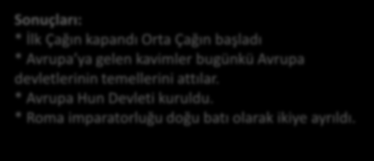 Türk kağanlarıyla evlenen Çinli prenseslerin casusluk faaliyetleri ve taht kavgalarıyla zayıflayan Hun Devleti parçalandı ve son buldu.