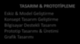 Property, Mind Bridge Partners PATENT ÖN ARAŞTIRMALARI Projelendirme Öncesi Tarama FMH DESTEĞİ Buluş Bildirimi Patentlenebilirlik Çalışmaları Ticari Potansiyel Belirlemesi FMH Politikası Uygulanması