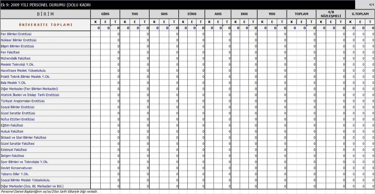 EK 9: 20 Yılı Personel Durumu