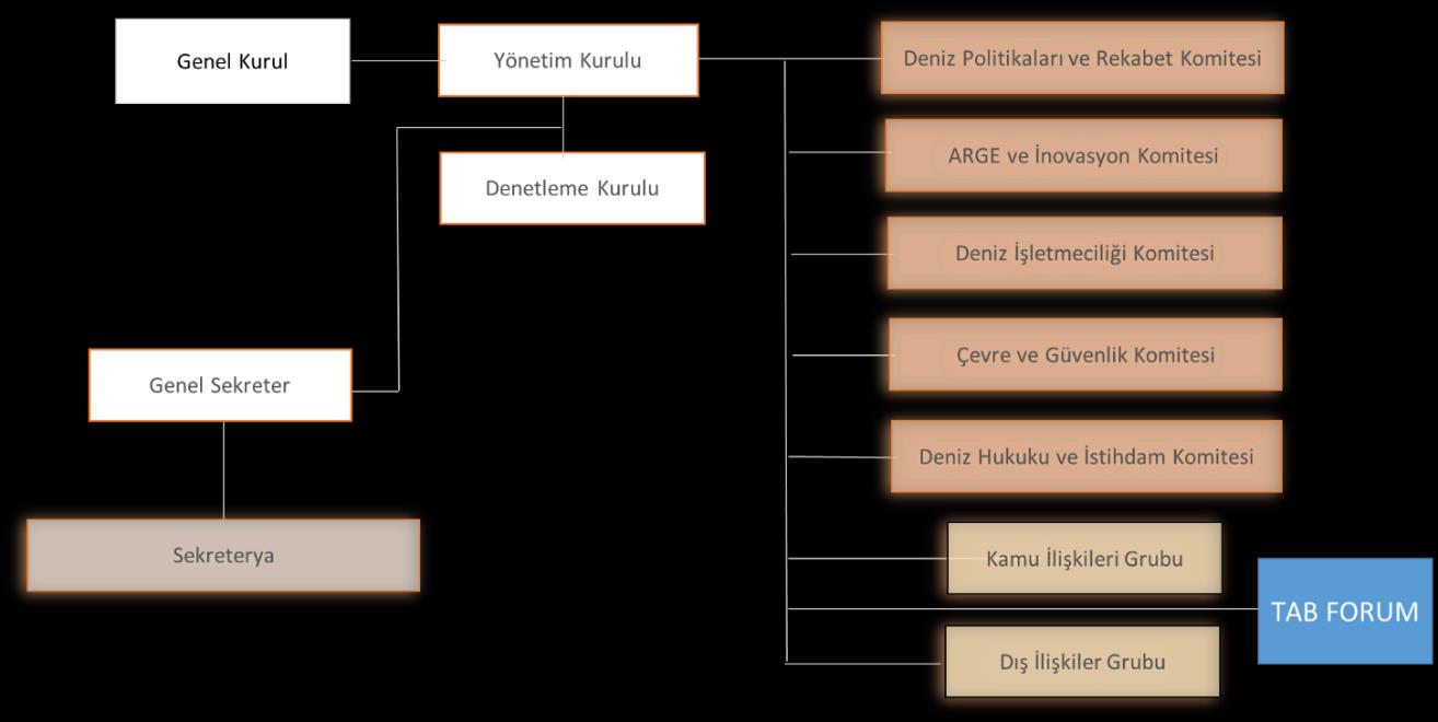 ORGANİZASYONUMUZ HİZMETLERİMİZ Burada belirtilen hizmetlerimizin yanısıra Araştırma-Geliştirme ve Proje Hazırlama, konularına özel danışmanlık hizmeti verme, organizasyonlar düzenleme ve TAB İK