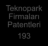 Patentleri 193 Yıldız TTO TTO Portföy Patentleri 125