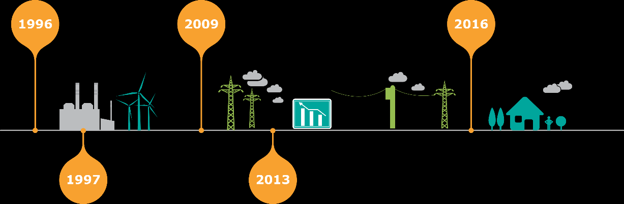 Enerjisa nın kuruluşu Başkent Başkent Dağıtım Bölgesi devri 3600 MW kurulu güç 40 TWh satış 200bn km iletim