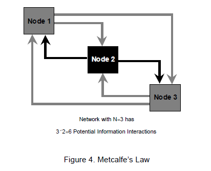 Ağ Destekli Harp (Network Centric