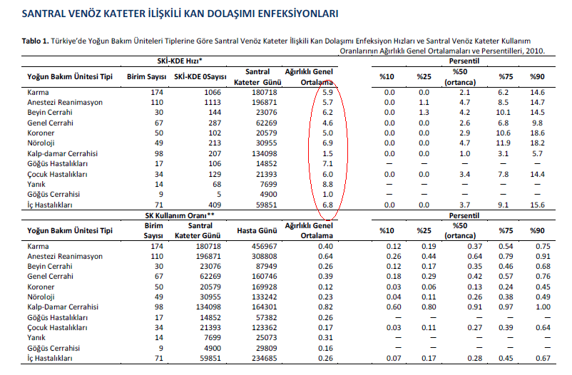 UHESA raporu, 2010 SVKİ-KDİ