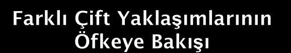 Ayrılma Seçenekler Neler Teslimiyet: Sırıt ve Sabret VEYA Kendi tepkinizi kontrol edin.