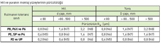 6 TABLO 1.4(devam) TABLO 1.5 1.