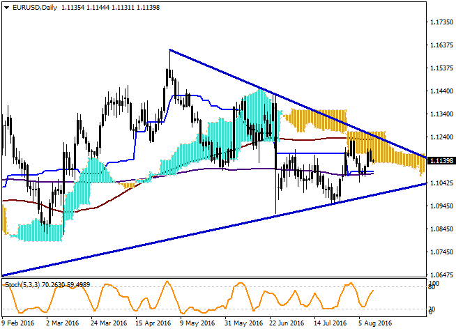 FX EURUSD Son 2 gündür 50 günlük ortalaması olan 1.1147 seviyesinin üzerinde işlem gören parite için stokastik göstergesi teknik açıdan aşaır alım bölgesine yakın seyrediyor.