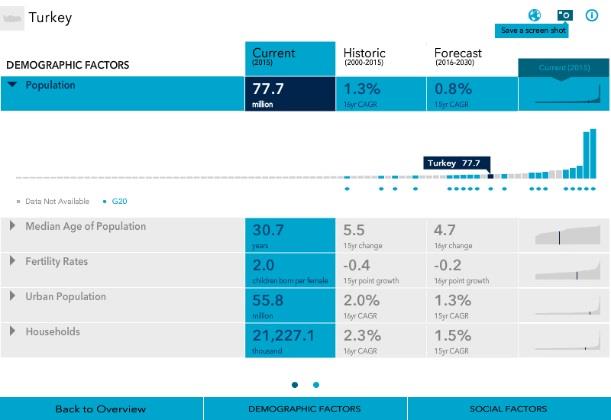 Tüketici Segmentasyonu Demografik bilgileri, gelir ve harcama bilgisi, yaşam tarzlarını, tüketici davranışlarını ve fikirlerini değerlendirerek hedef kitleyi yakından tanıyın.