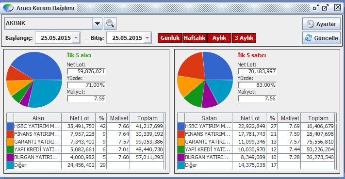 1.1.2.6 Teknik Analiz : Bu menü seçeneği ile üzerinde sağ klik yaptığınız sembolün Grafiği açılır. Bakınız. 5. Grafik 1.1.2.7 Yüzeysel İşlemler Bu menü ile üzerinde sağ klik yaptığınız sembolün gerçekleşen işlemlerini gösteren Yüzeysel İşlemler penceresi açılır.