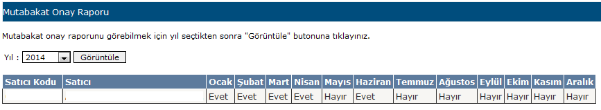 İncelemek istediğiniz yılı seçtikten sonra "Görüntüle" tuşuna tıkladığınızda o yılın her ayı için mutabakat durumunu belirten tablo listelenecektir. 3.5.