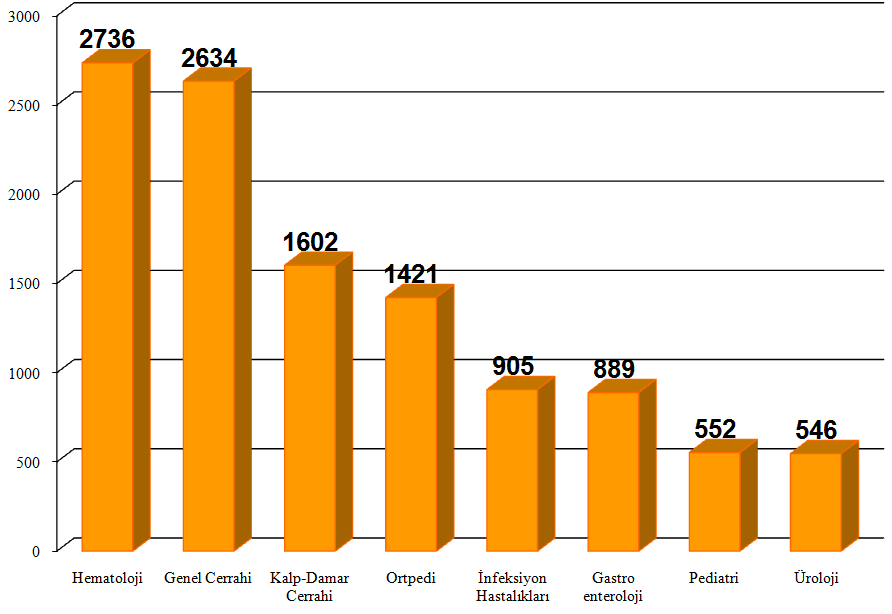 294 Gereç ve yöntem Bu çalışma 2010 yılında geriye yönelik olarak Cumhuriyet Üniversitesi Hastanesi Kan Merkezi nde yapılmıştır.