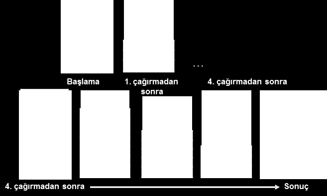 17 faktoriyel( 5 ) için